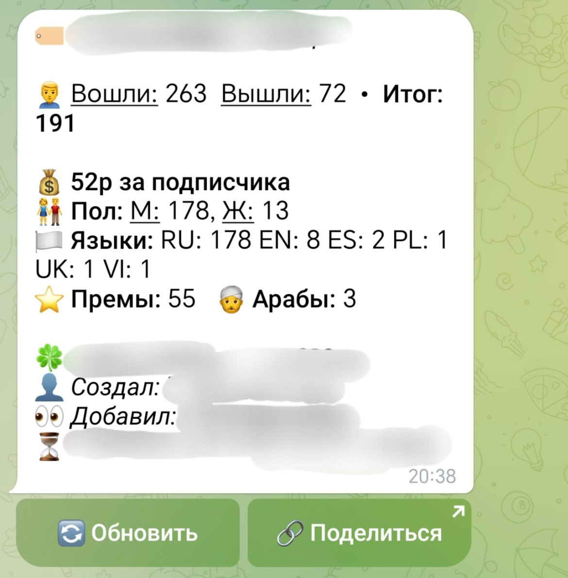 Реальный пример статистики Status Link в Telegram